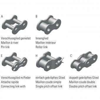 Roller Link anti-corrosion

 